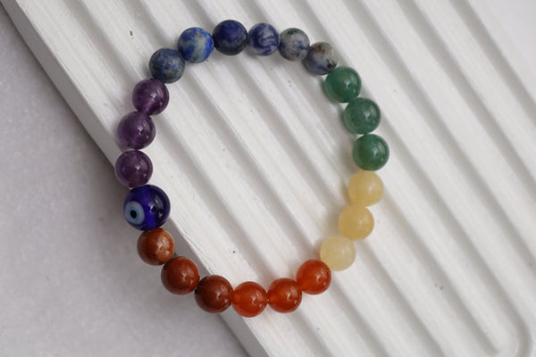 Seven Chakras With Evil Eye